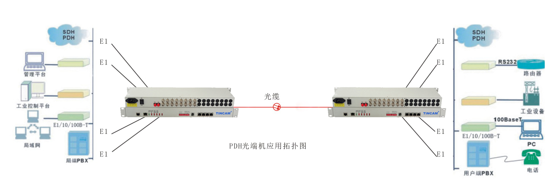 8E1PDH光端机方案图.jpg