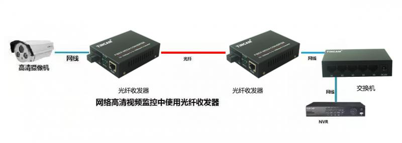 网络高清传输的五种方案