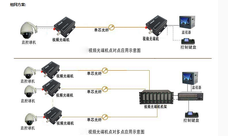 1路视频光端机方案.jpg