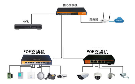 百兆1光4、8电POE典型应用.jpg