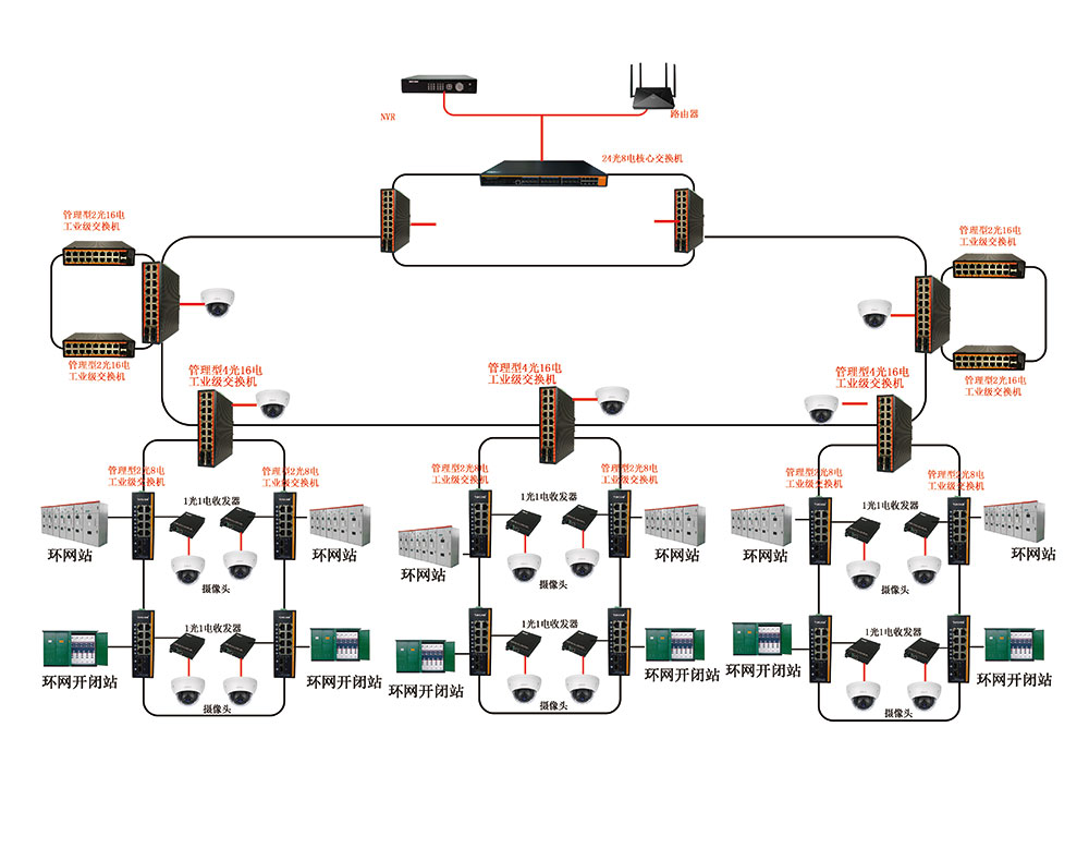 工业级环网应用图.1000jpg.jpg