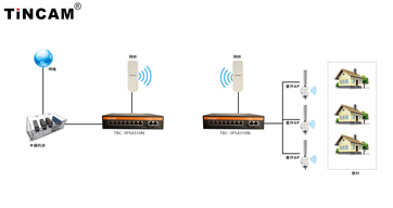 农村无线覆盖应用方案