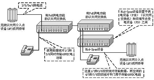 3) POE通过电缆供电的原理3.jpg