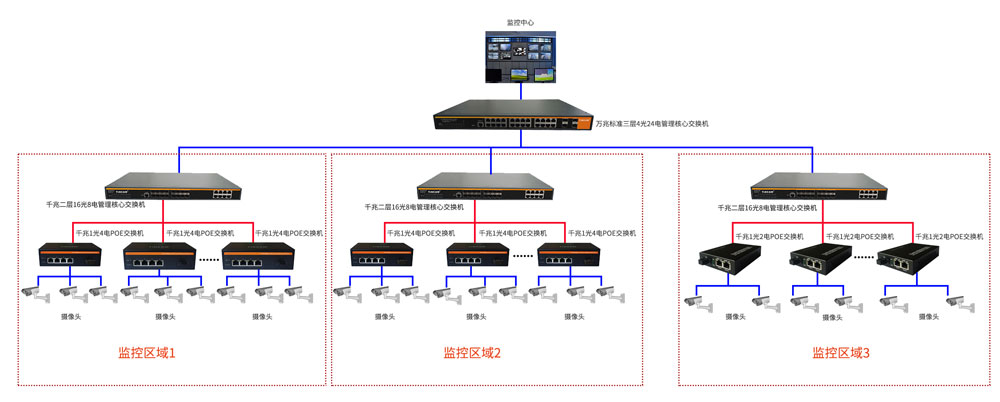 厂区传输系统解决方案2-1000.jpg