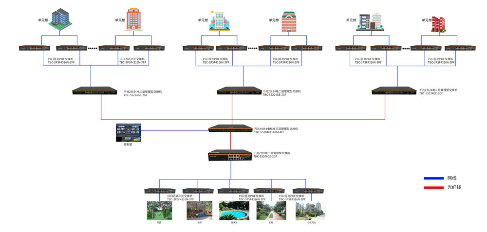 智慧社区应用图.jpg