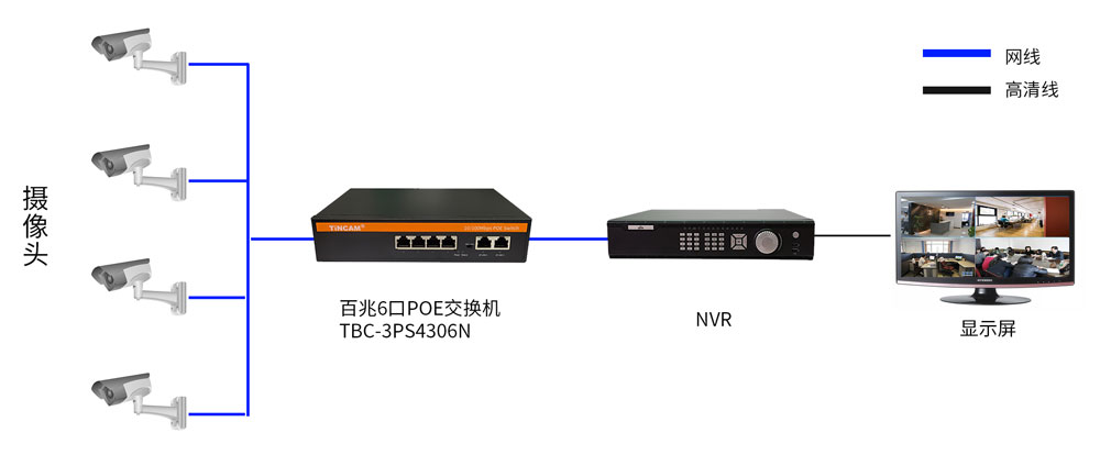 6口POE中小企业监控1000.jpg