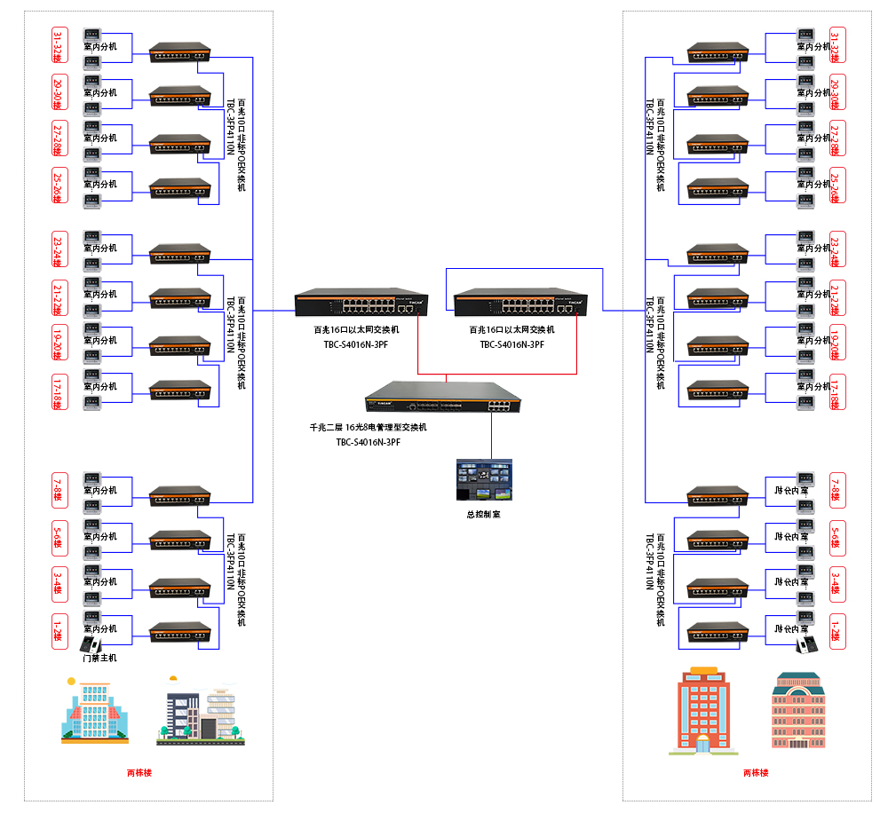 楼宇对讲传输应用图1000.jpg