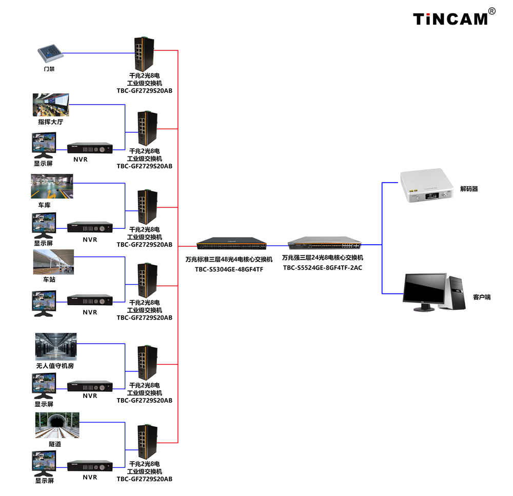 高铁监控应用方案1000.jpg