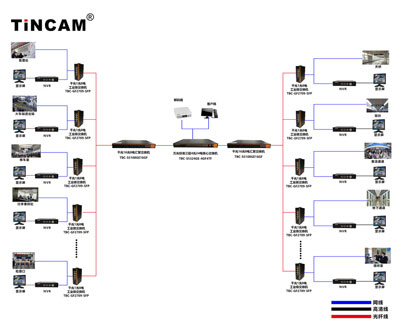 火车站监控应用方案