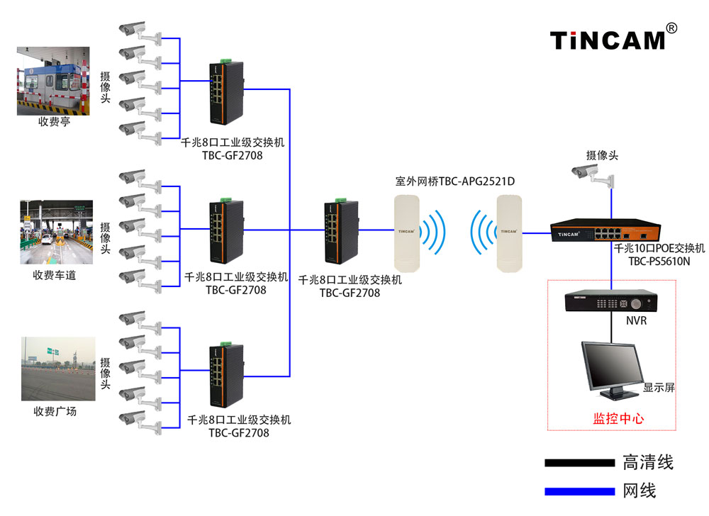 收费站监控应用方案.1000jpg.jpg