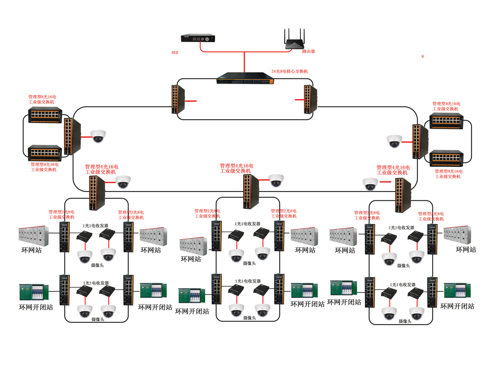 工业级环网应用图.jpg