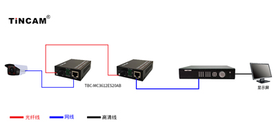 光纤收发器A与B怎么使用呢？