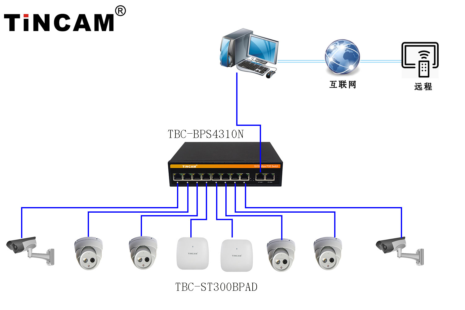 烧烤店监控WiFi无线覆盖.jpg