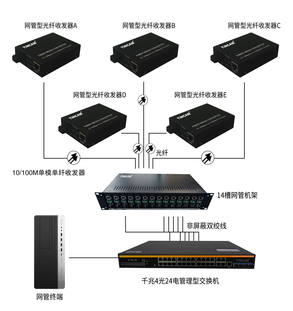 2百兆光纤收发器应用图.jpg