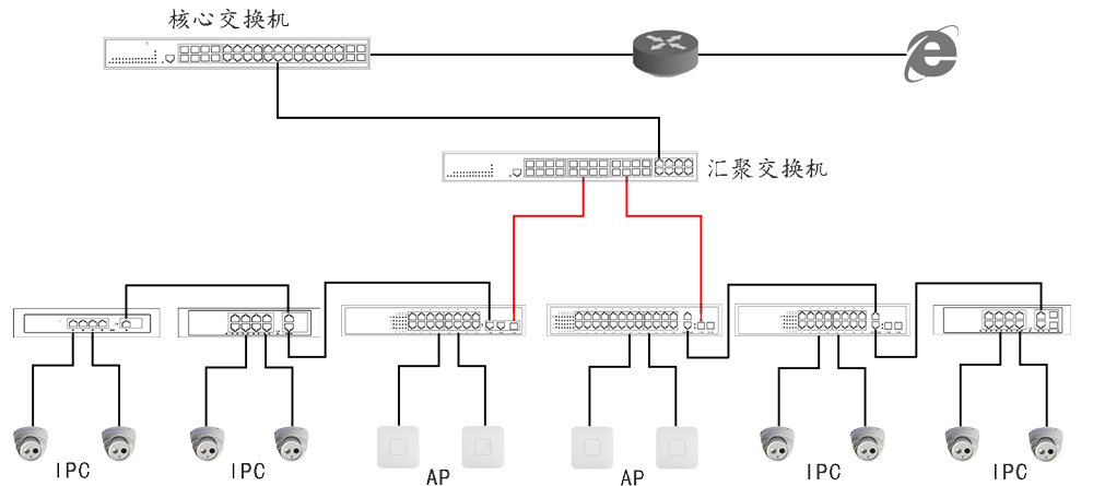 POE交换机应用矢量图.jpg