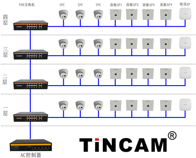 别墅监控+无线WiFi覆盖系统方案