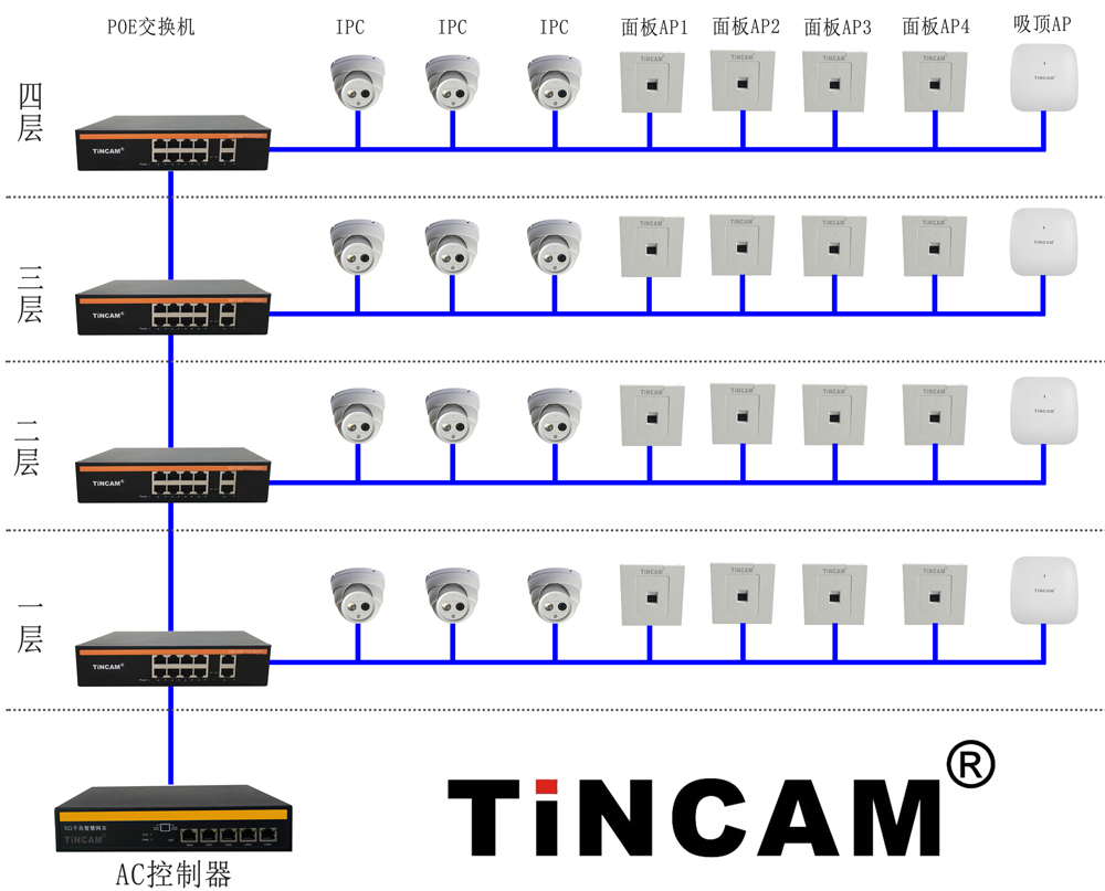 别墅监控+无线覆盖应用方案10.jpg