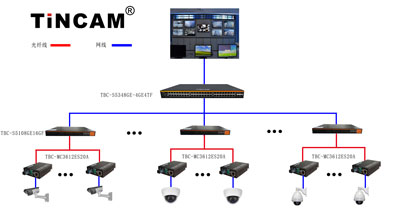 School security monitoring system solutions