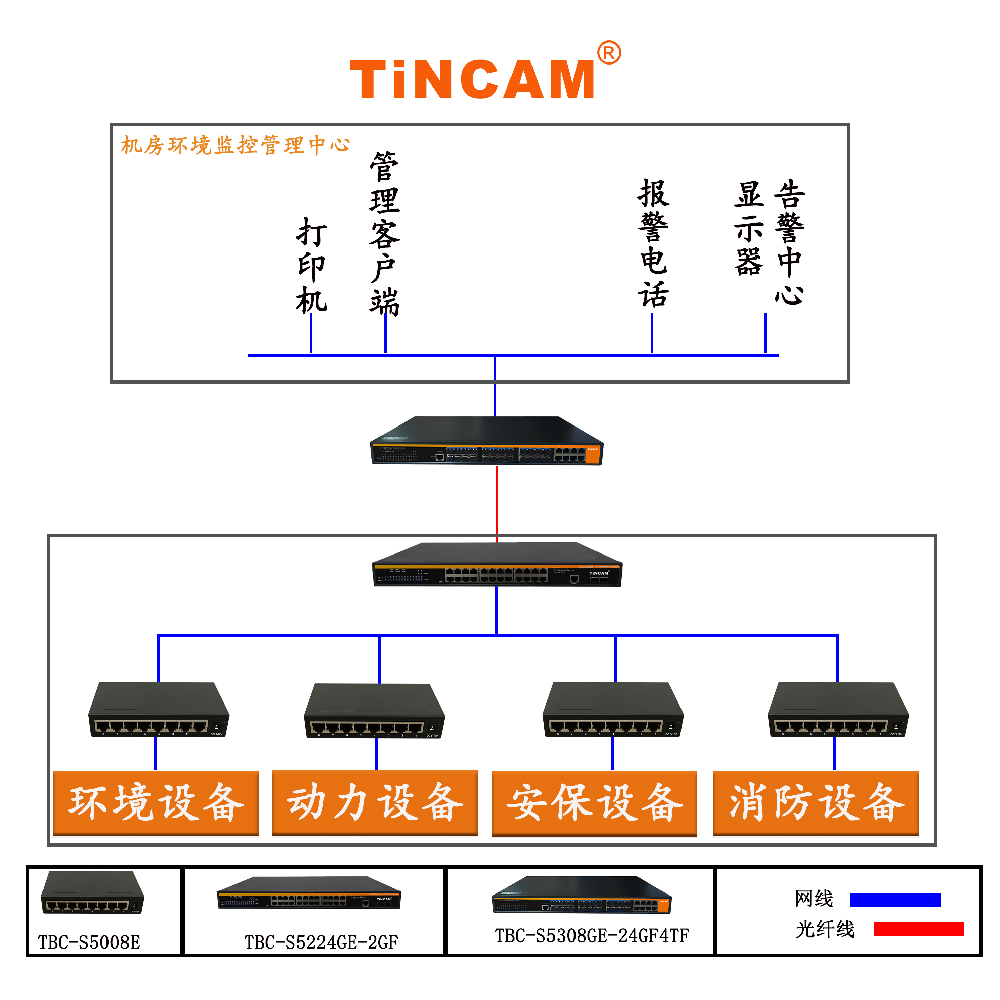 机房监测解决方案10.jpg