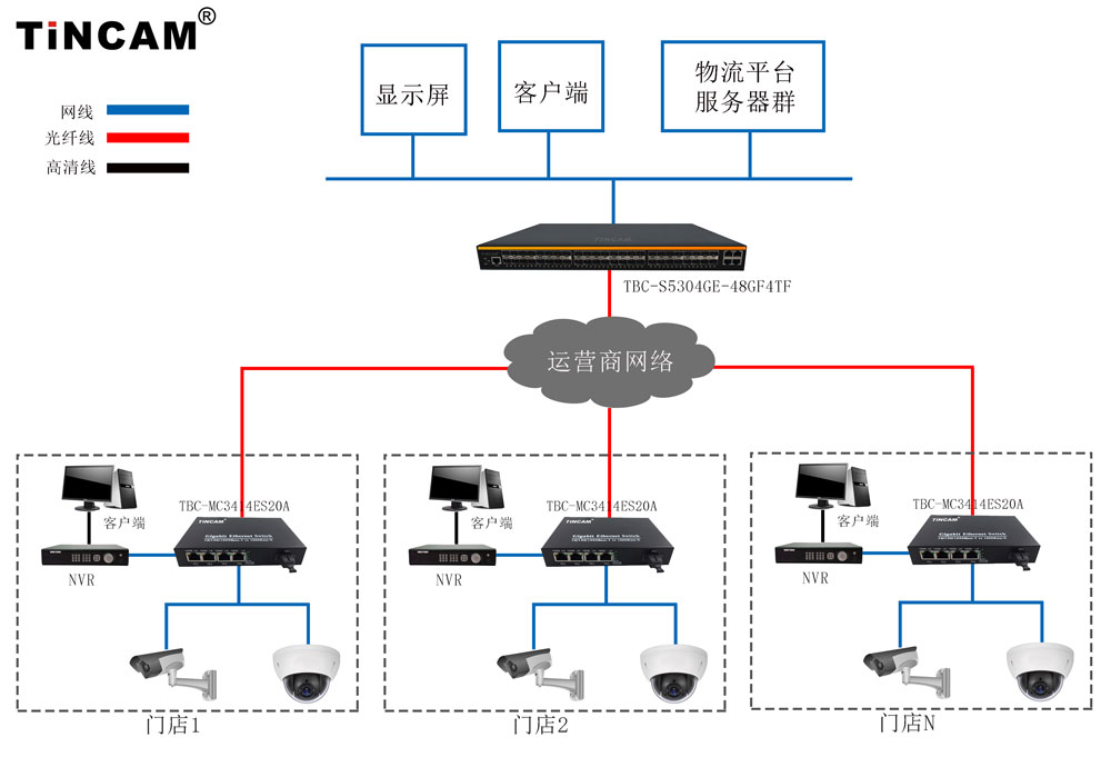 快递点监控2.jpg