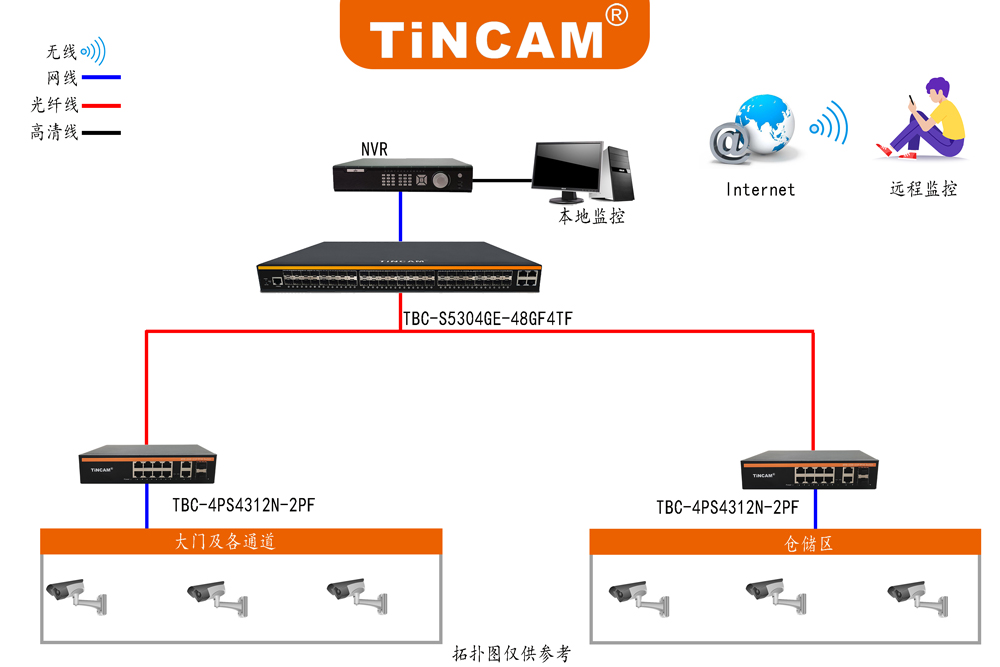 仓库物流安防监控解决方案10.jpg