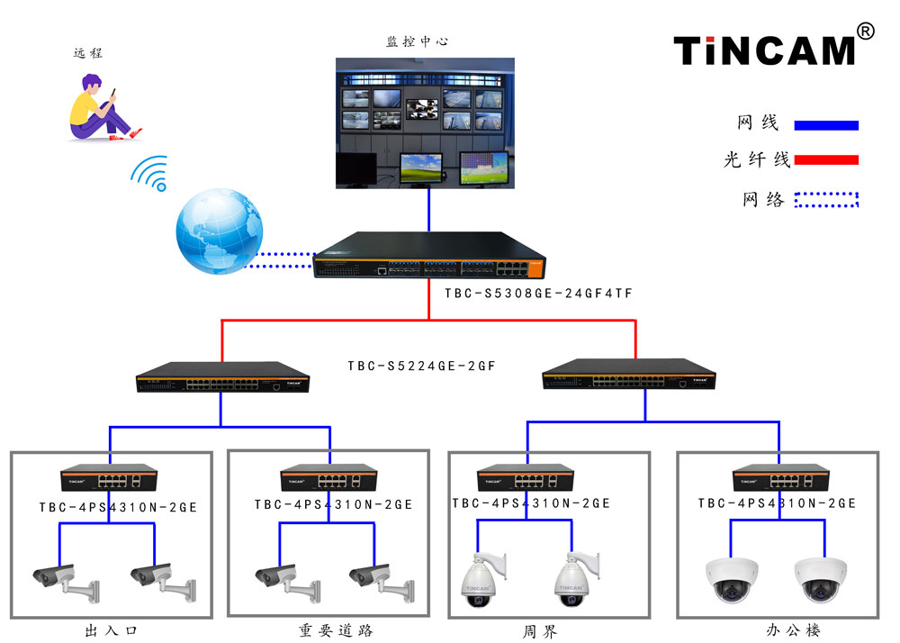 葡萄园监控方案10.jpg