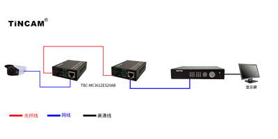 光纤收发器的组网方式和指示灯图解