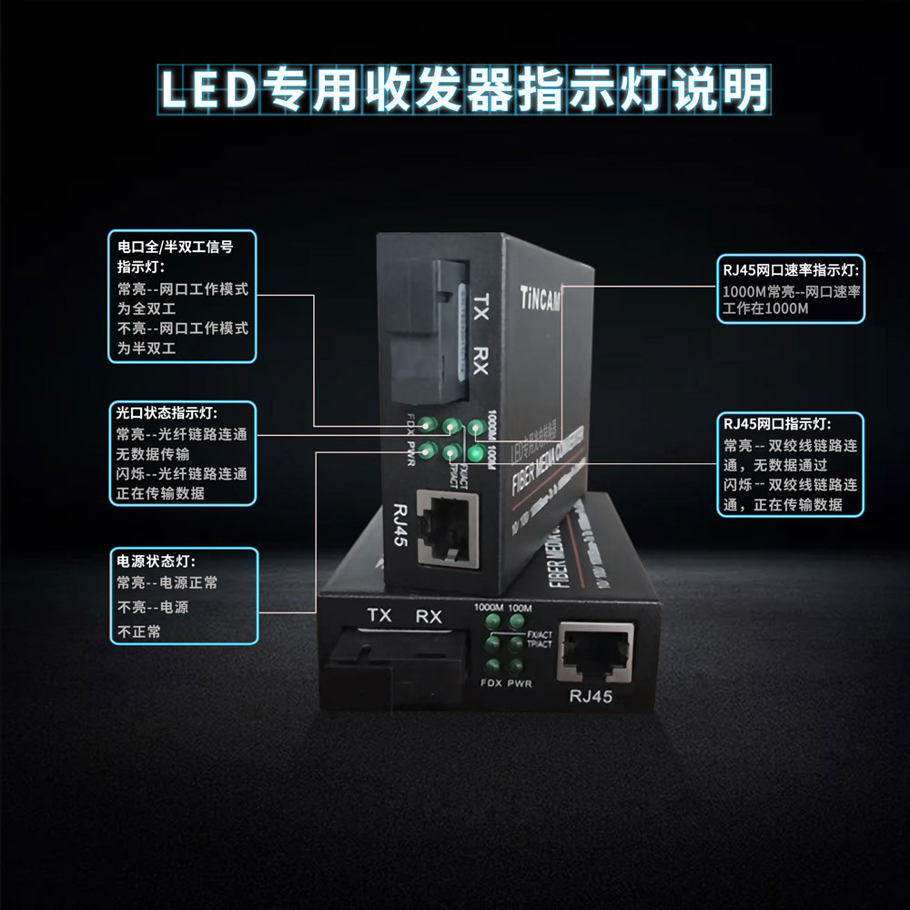 LED专用收发器指示灯说明10.jpg