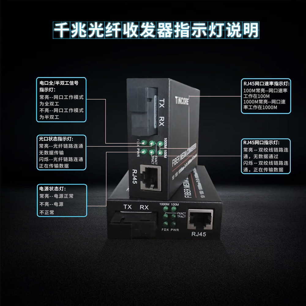 TCE千兆收发器指示灯说明10.jpg