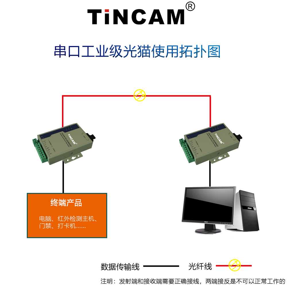 工业级串口光猫应用图10.jpg