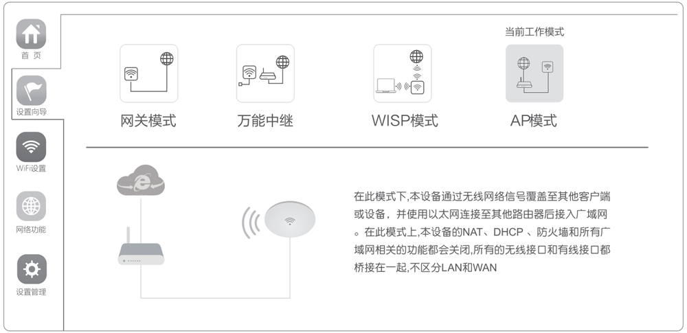 3-d设置向导页面.jpg