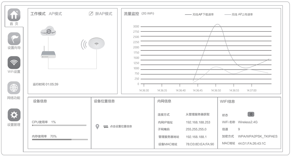 3-c胖AP模式首页.jpg