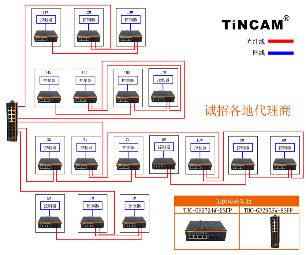 贵州独山光伏--工业级环网10.jpg