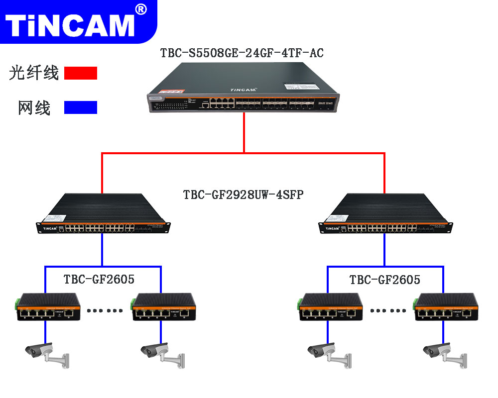 百兆5口工业级-工业级管理型-管理型.jpg