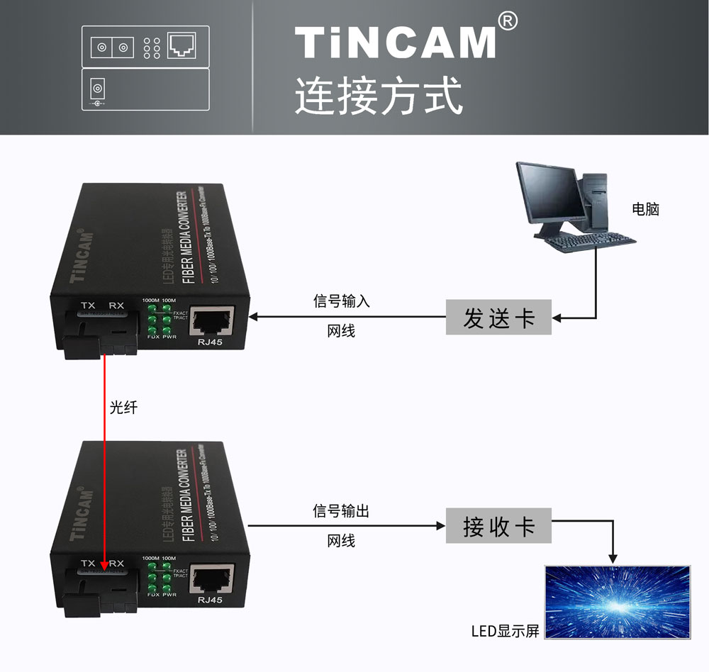 LED收发器-(3).jpg