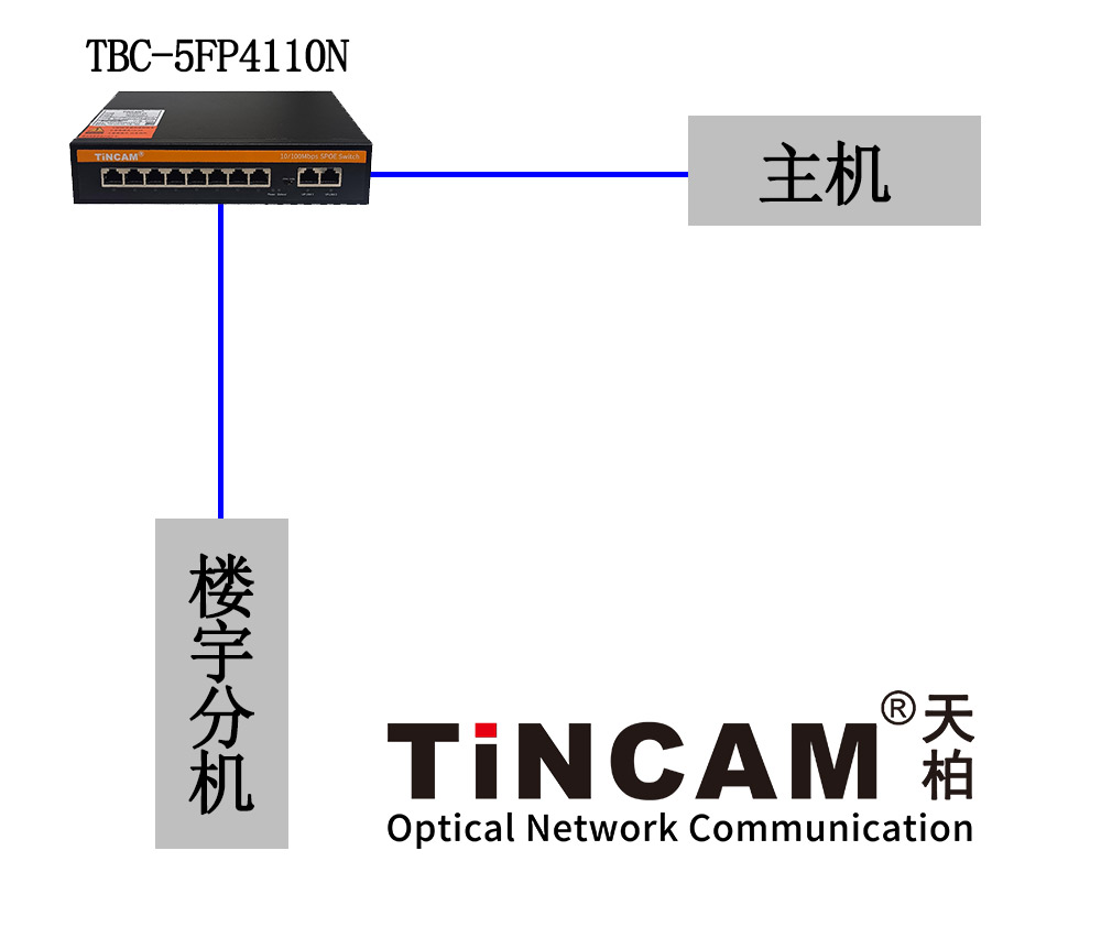 1、楼宇对讲.jpg