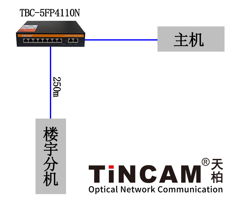 1、楼宇对讲250m传输.jpg