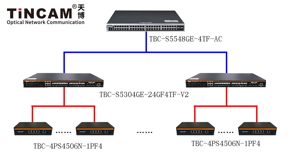 千兆4口POE-三层汇聚-管理交换机应用.jpg