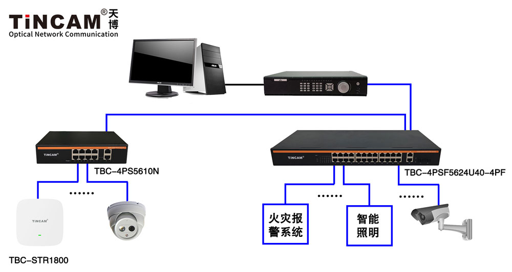 东莞常平星享汇-全千兆10口-24口-1800M吸顶AP.jpg