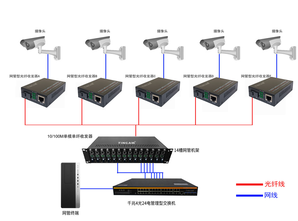 TBC百兆收单纤发器2.jpg