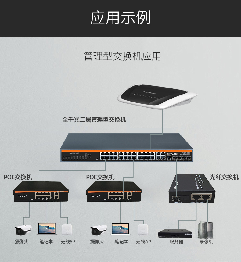 二层管理型4万兆24电 TBC-S5224GE4-4PM (5).jpg