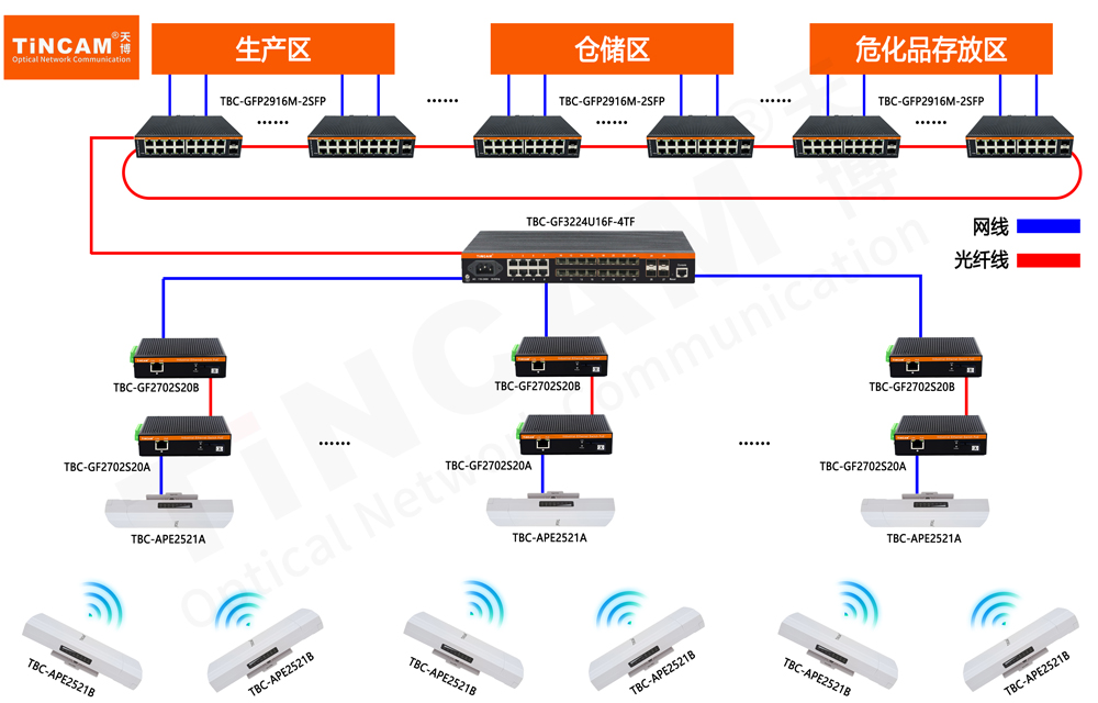 江阳化工厂监控传输案例.jpg